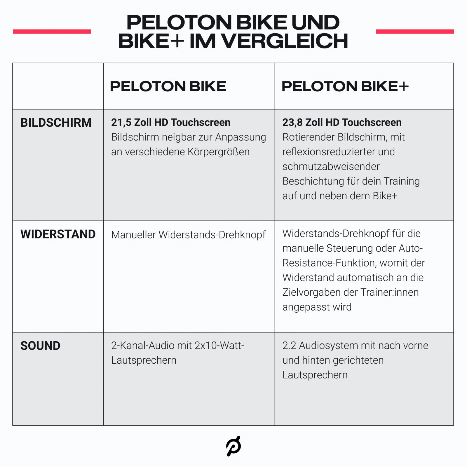 Peloton Bike Plus Produktbild