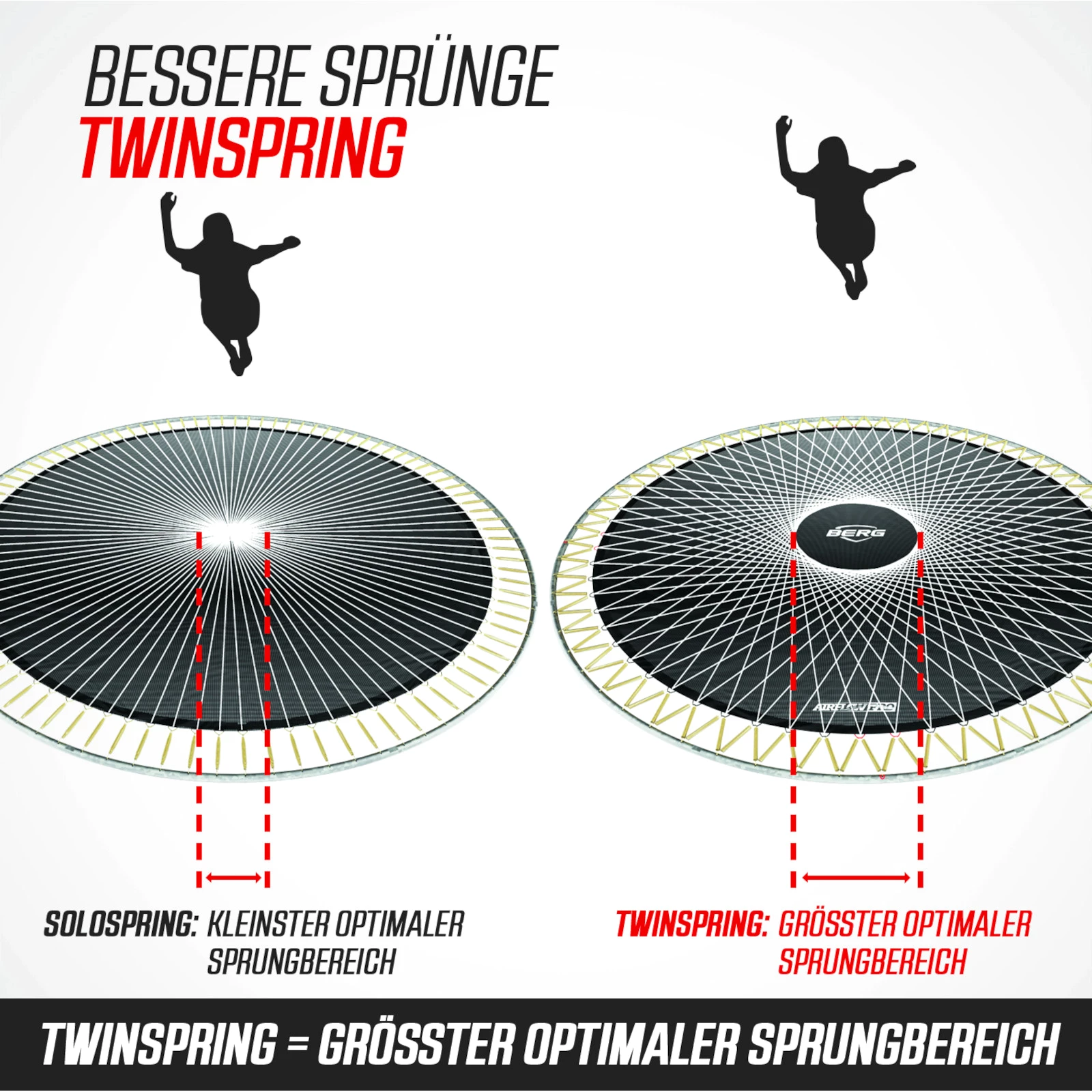 Berg Trampolin InGround Champion Sports AirFlow Pro Produktbild