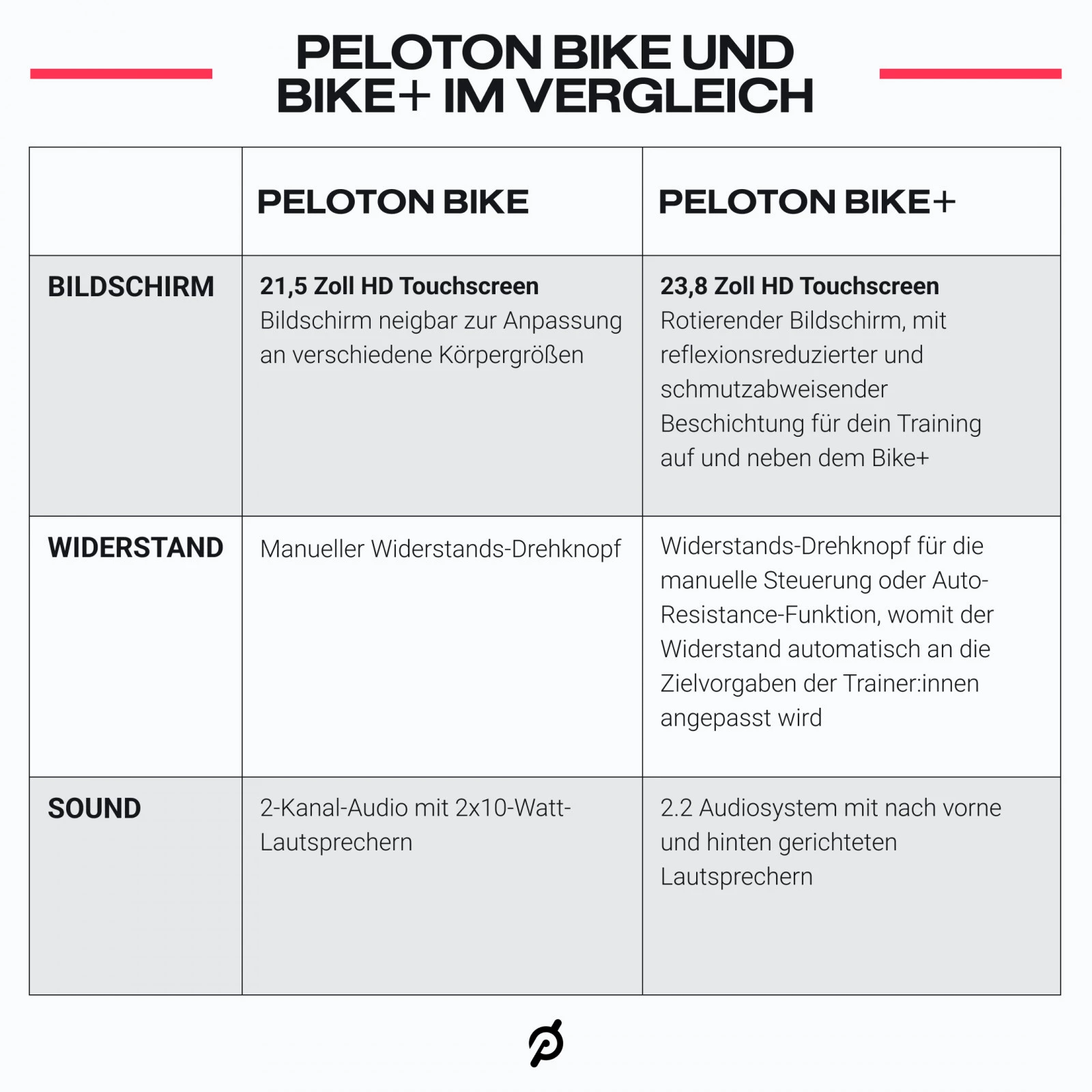 Peloton Bike Produktbild