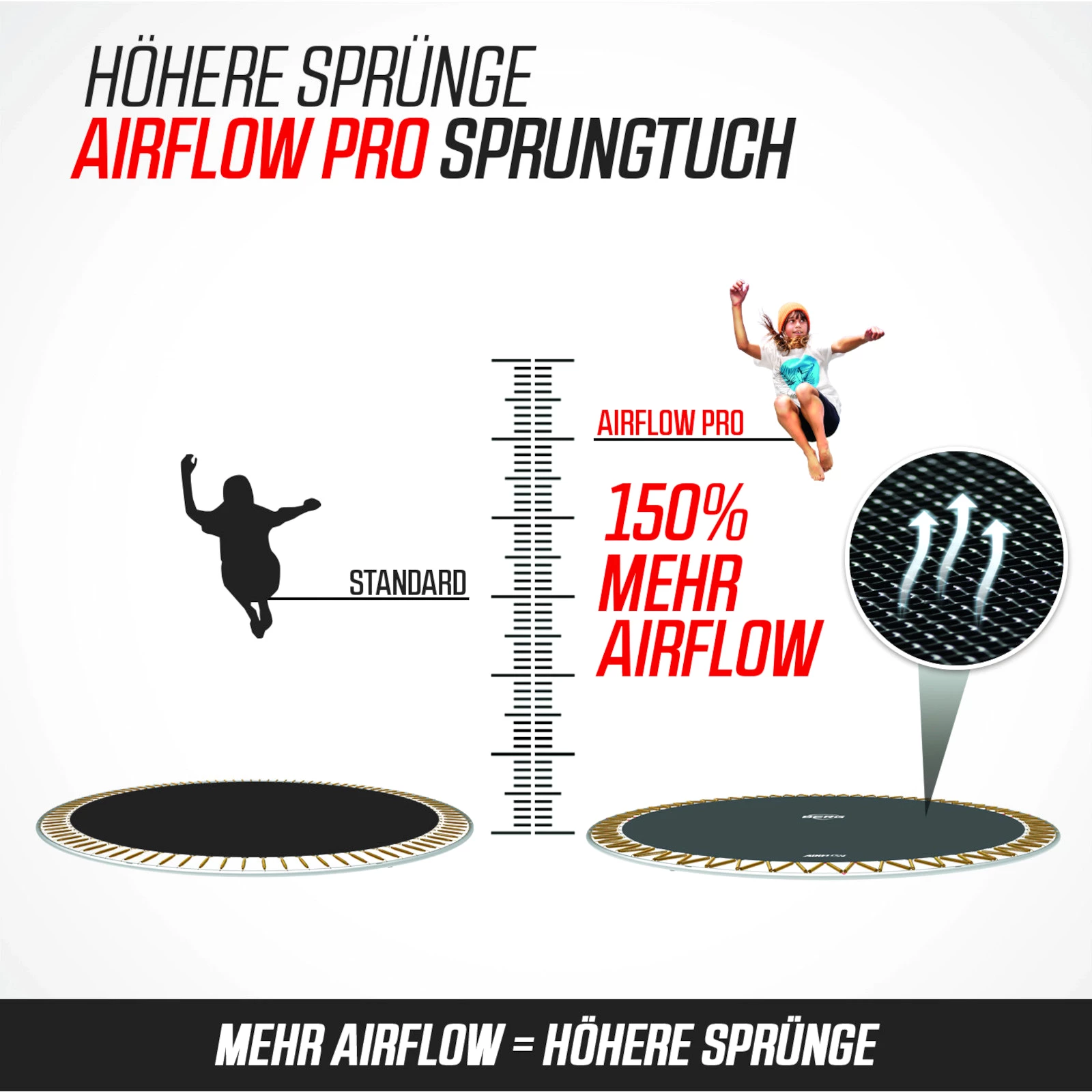 Berg Trampolin Champion inkl. Sicherheitsnetz Deluxe AirFlow Pro Produktbild